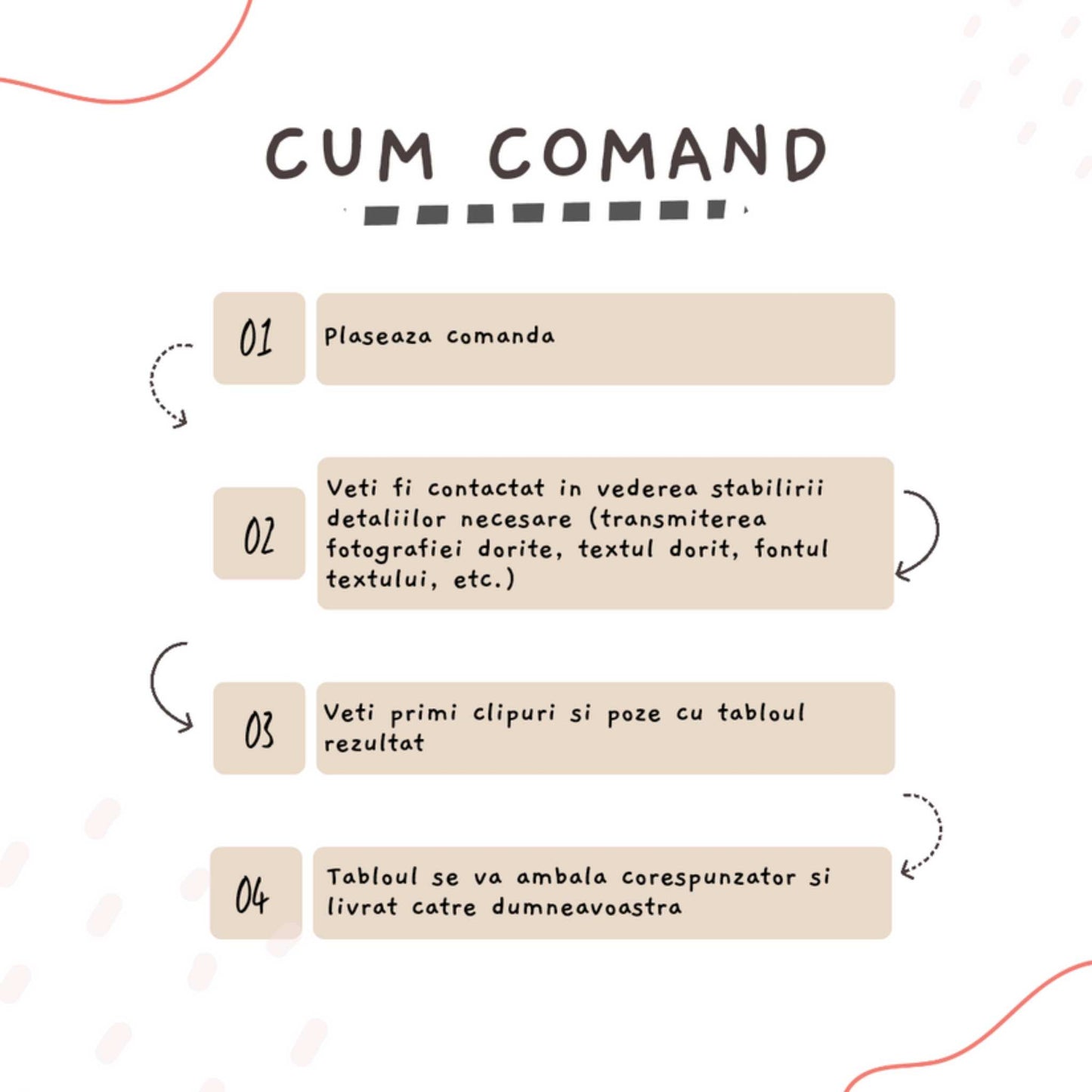 Procedura de achizitie a portretelor cu sclipici, pictate manual si personalizate dupa poza clientului.